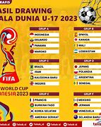 Pembagian Grup Piala Dunia 2023